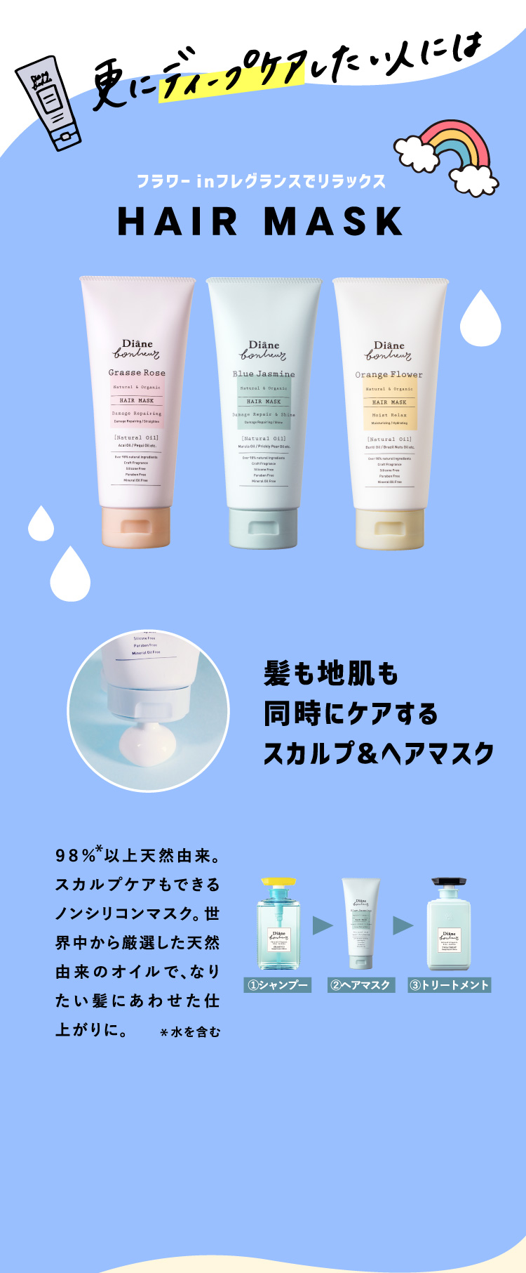 更にディープにケアしたい人には髪も地肌も同時にケアするスカルプ＆ヘアマスク